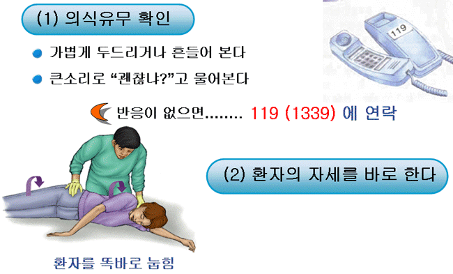 심폐소생술 익히기