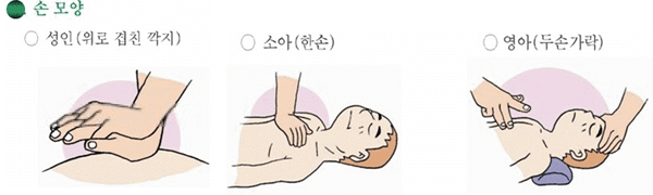 심폐소생술 익히기