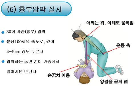 심폐소생술 익히기